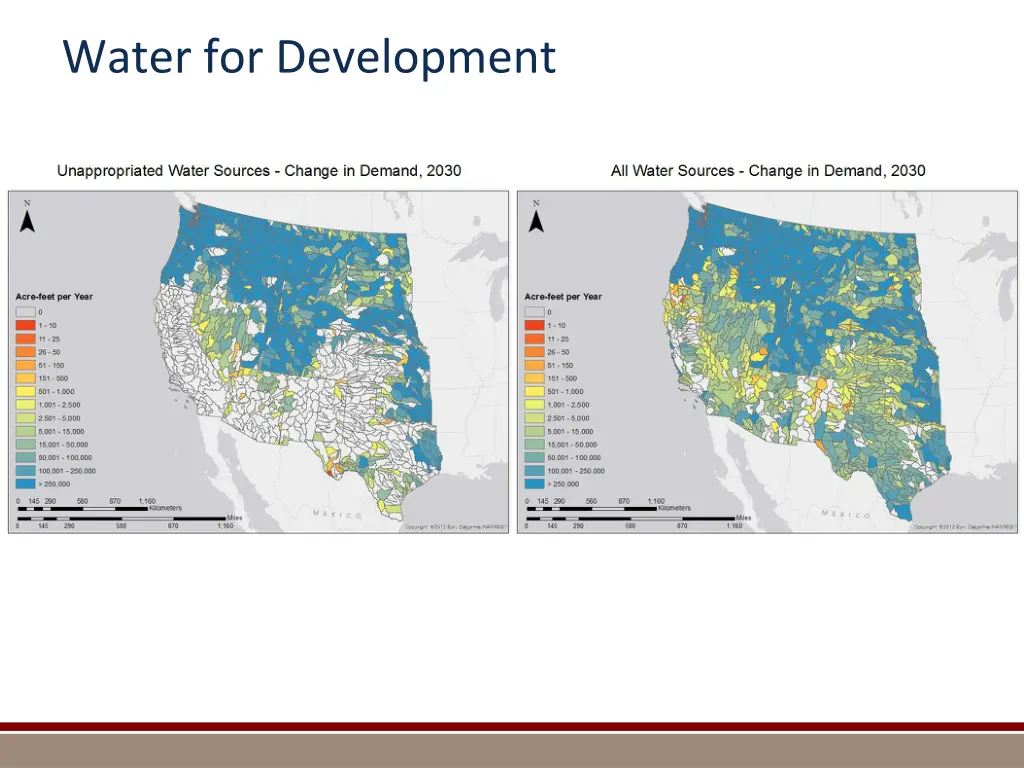 water for development