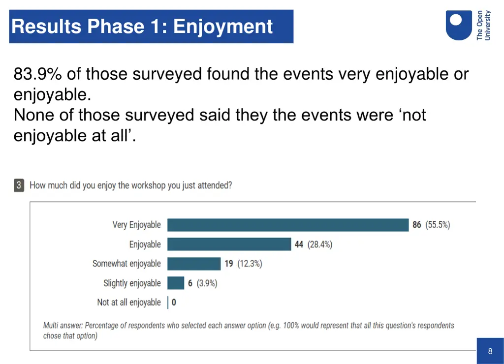 results phase 1 enjoyment