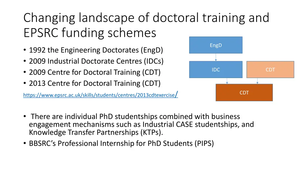 changing landscape of doctoral training and epsrc