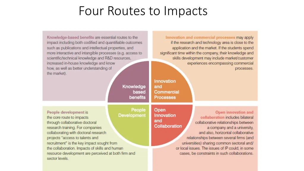 four routes to impacts