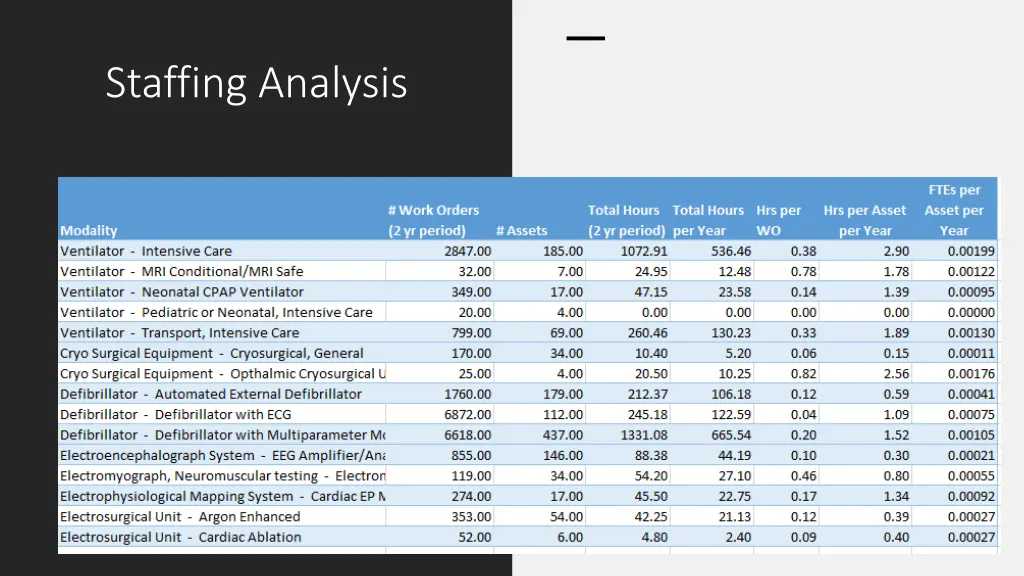 staffing analysis