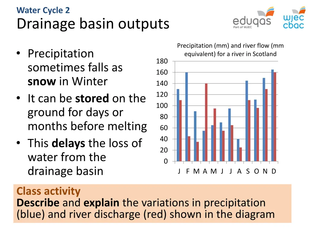 water cycle 2 drainage basin outputs 1