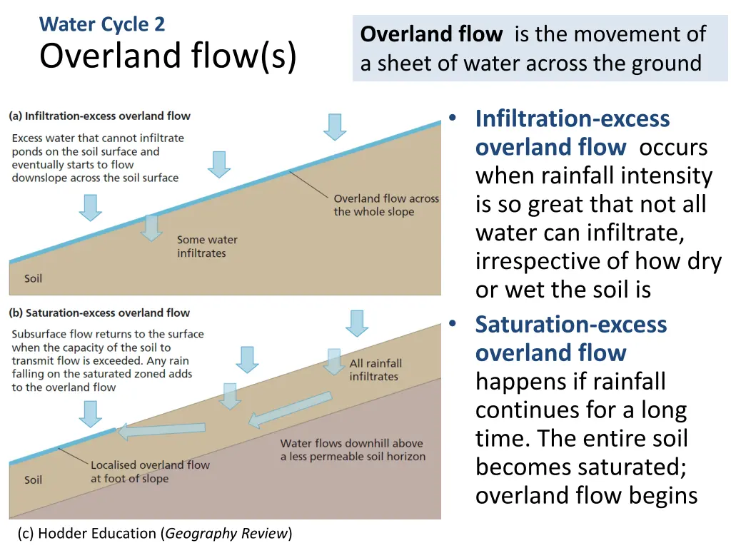 water cycle 2 overland flow s