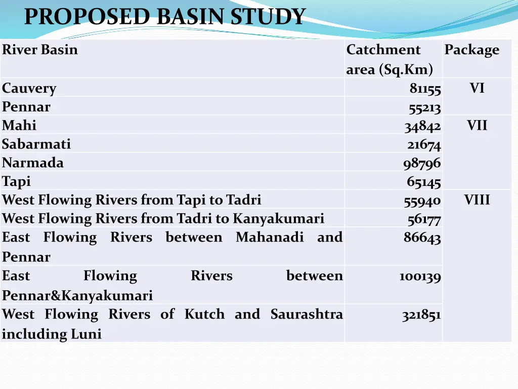 proposed basin study 1