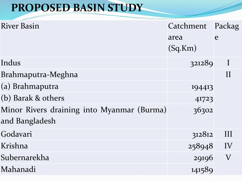 proposed basin study