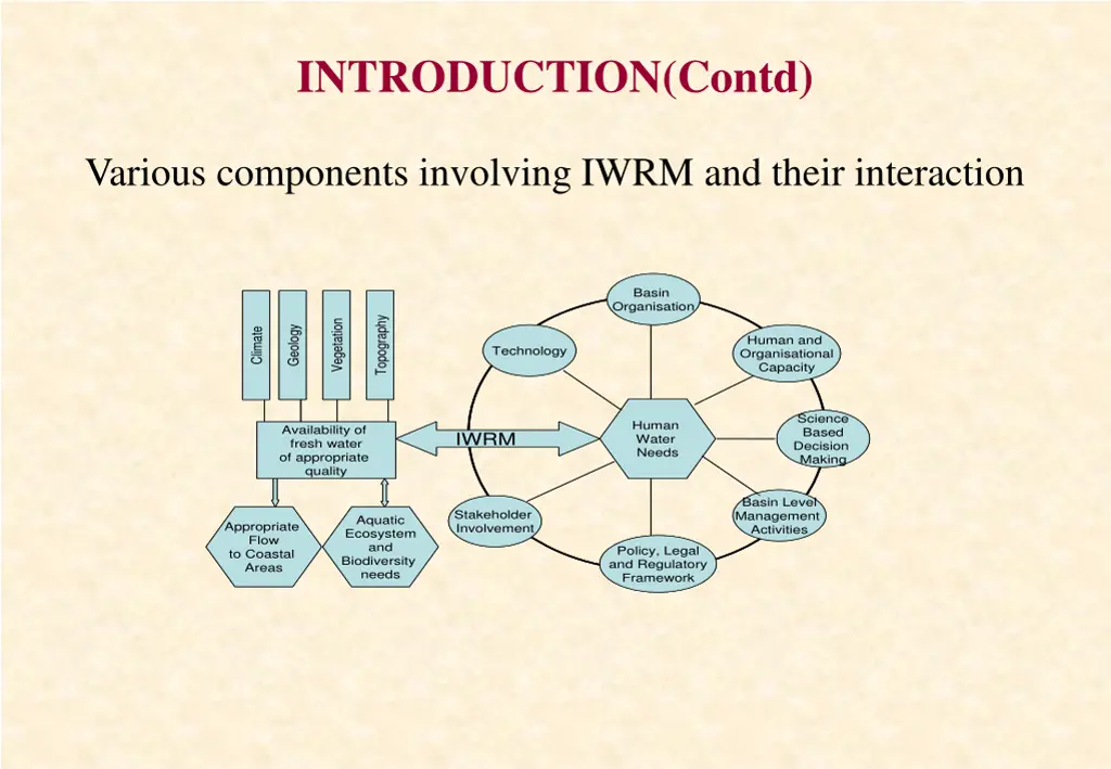 introduction contd 2