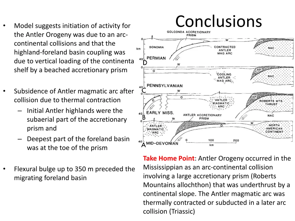 conclusions