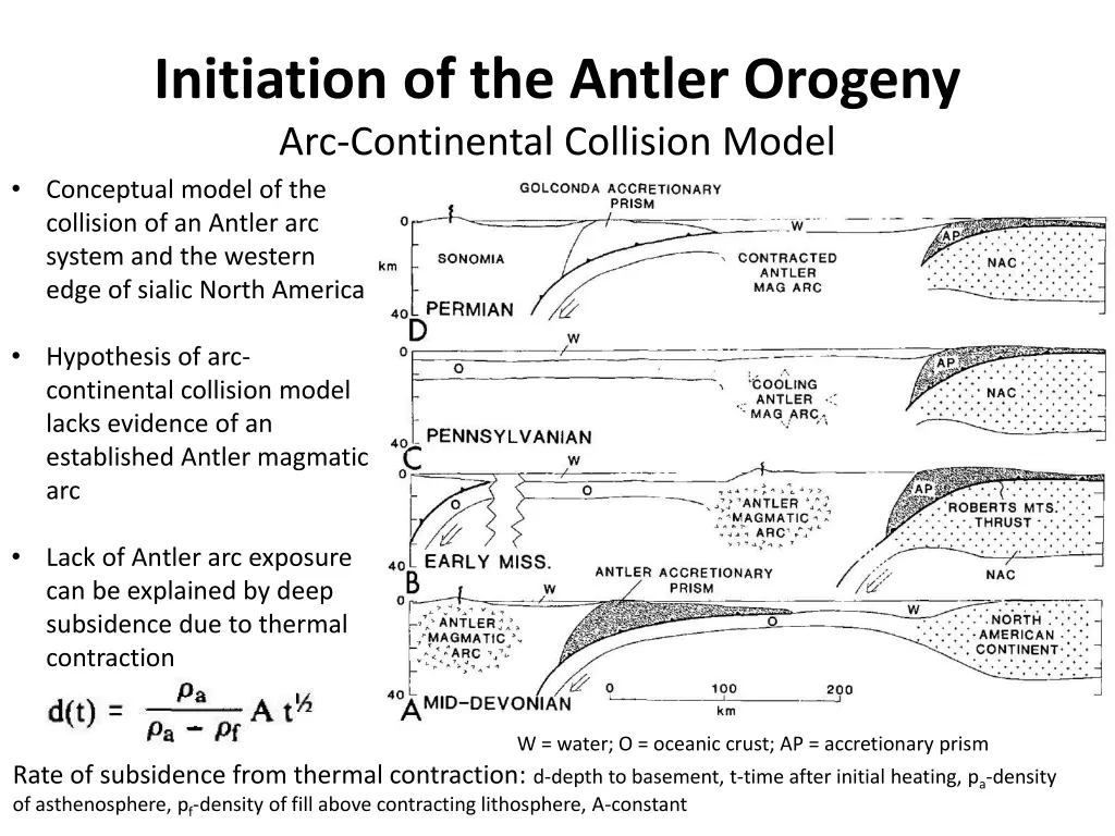 initiation of the antler orogeny arc continental