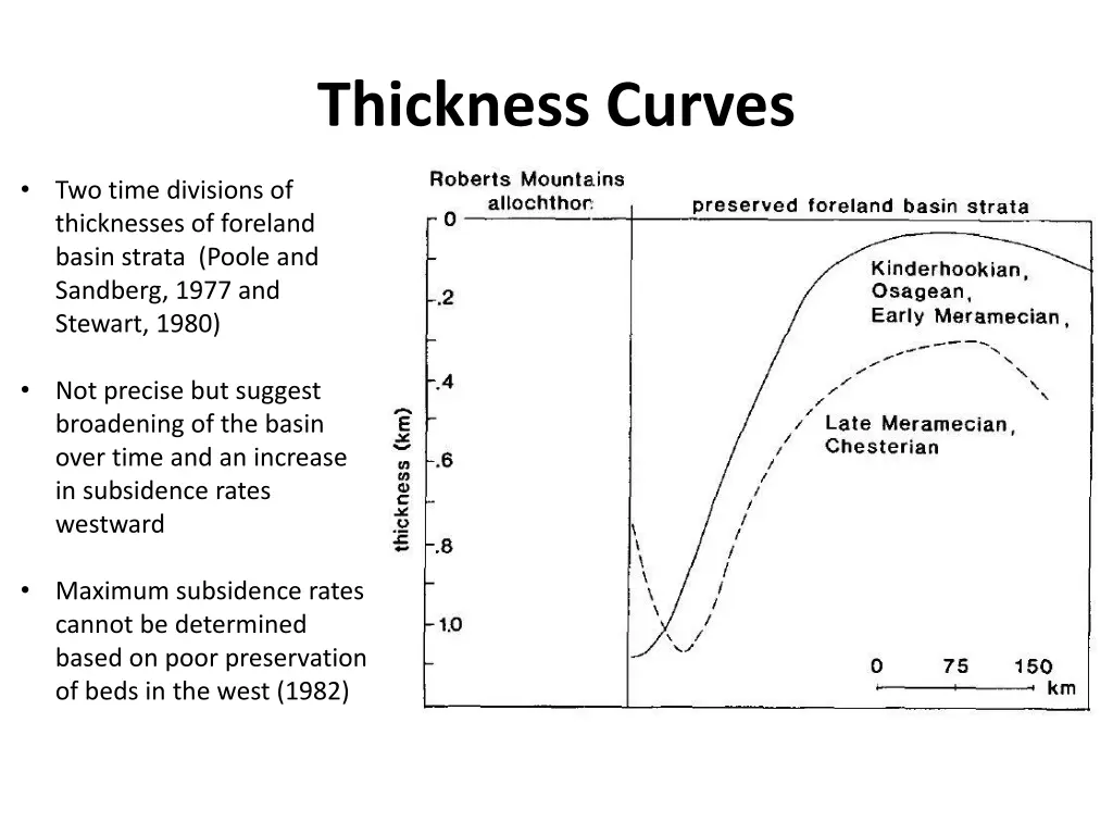 thickness curves