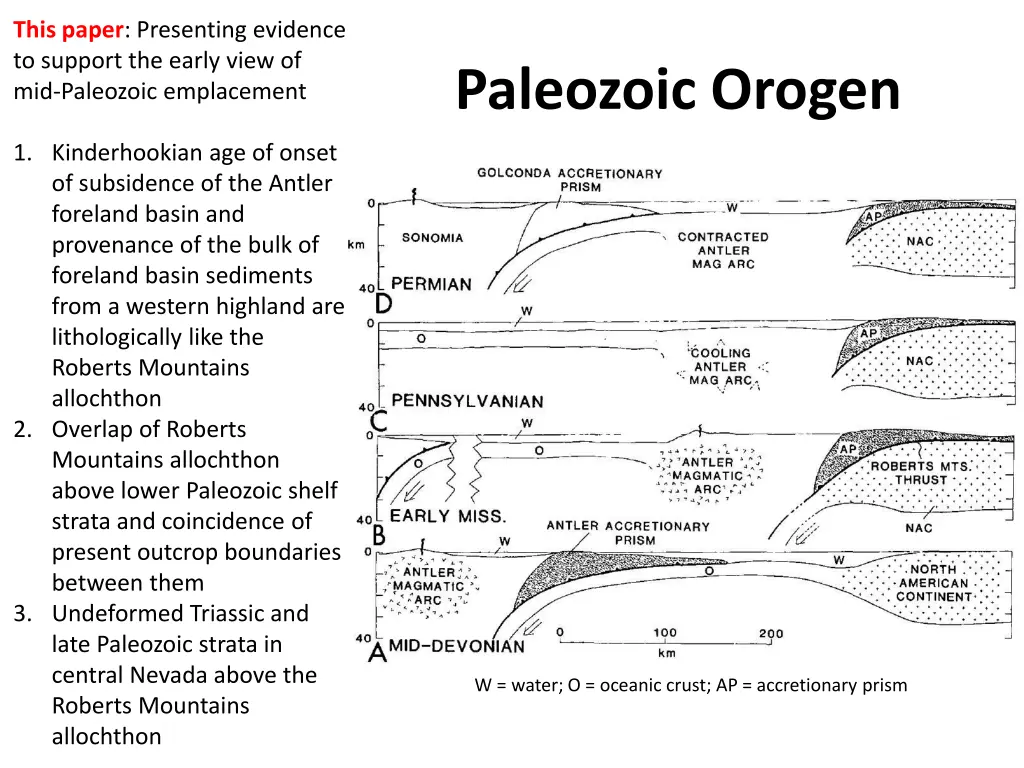 this paper presenting evidence to support