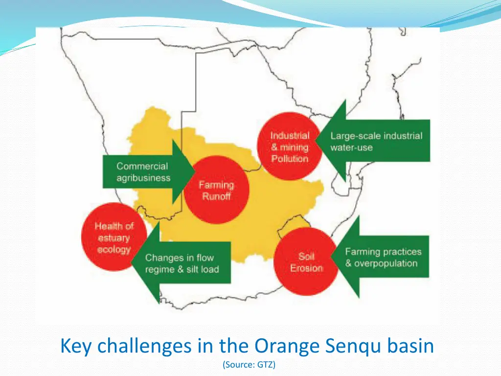 key challenges in the orange senqu basin source