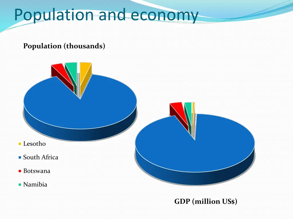 population and economy