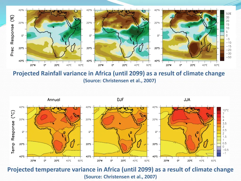 projected rainfall variance in africa until 2099