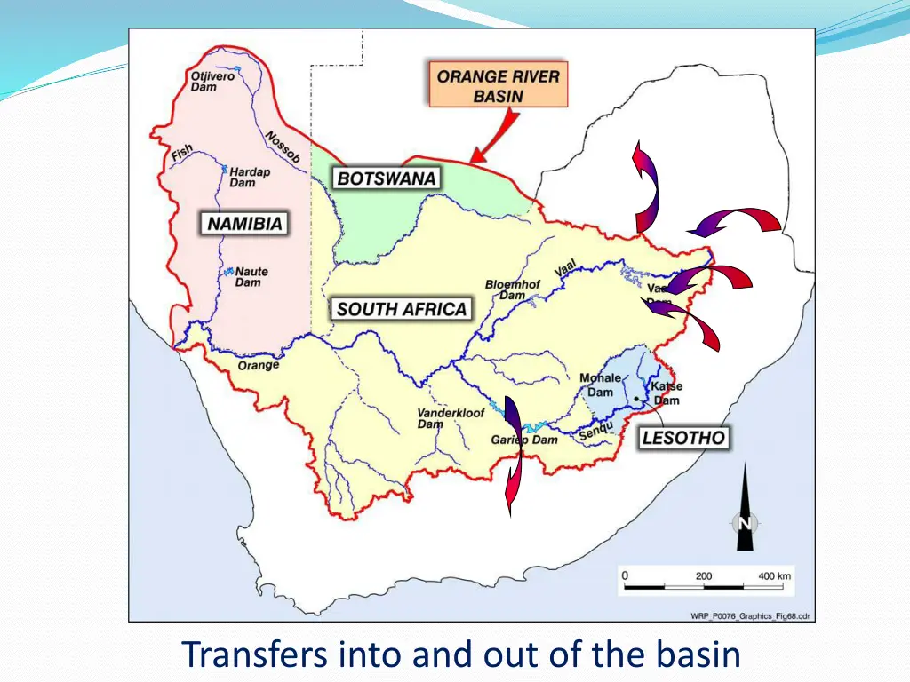 transfers into and out of the basin