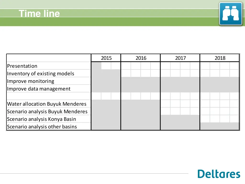 time line