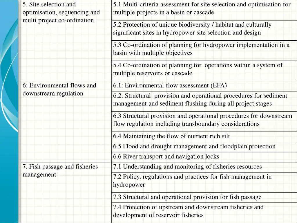 5 site selection and optimisation sequencing