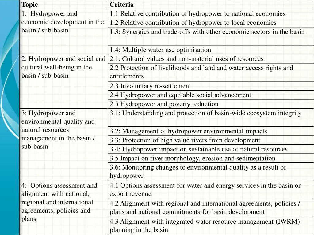 topic 1 hydropower and economic development