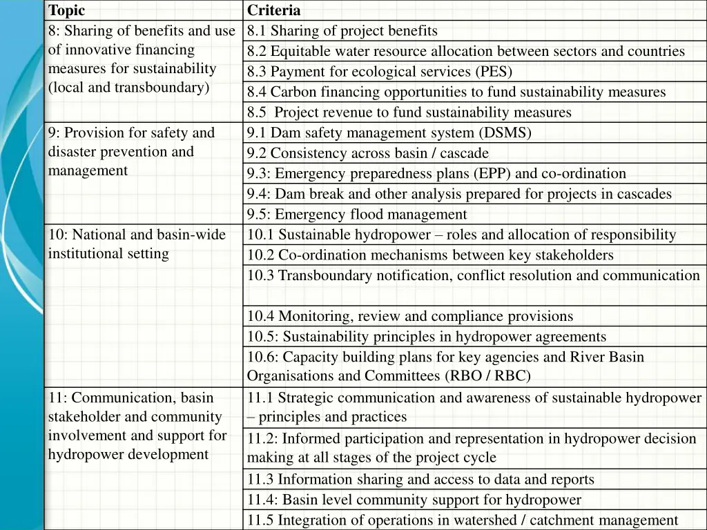 topic 8 sharing of benefits and use of innovative