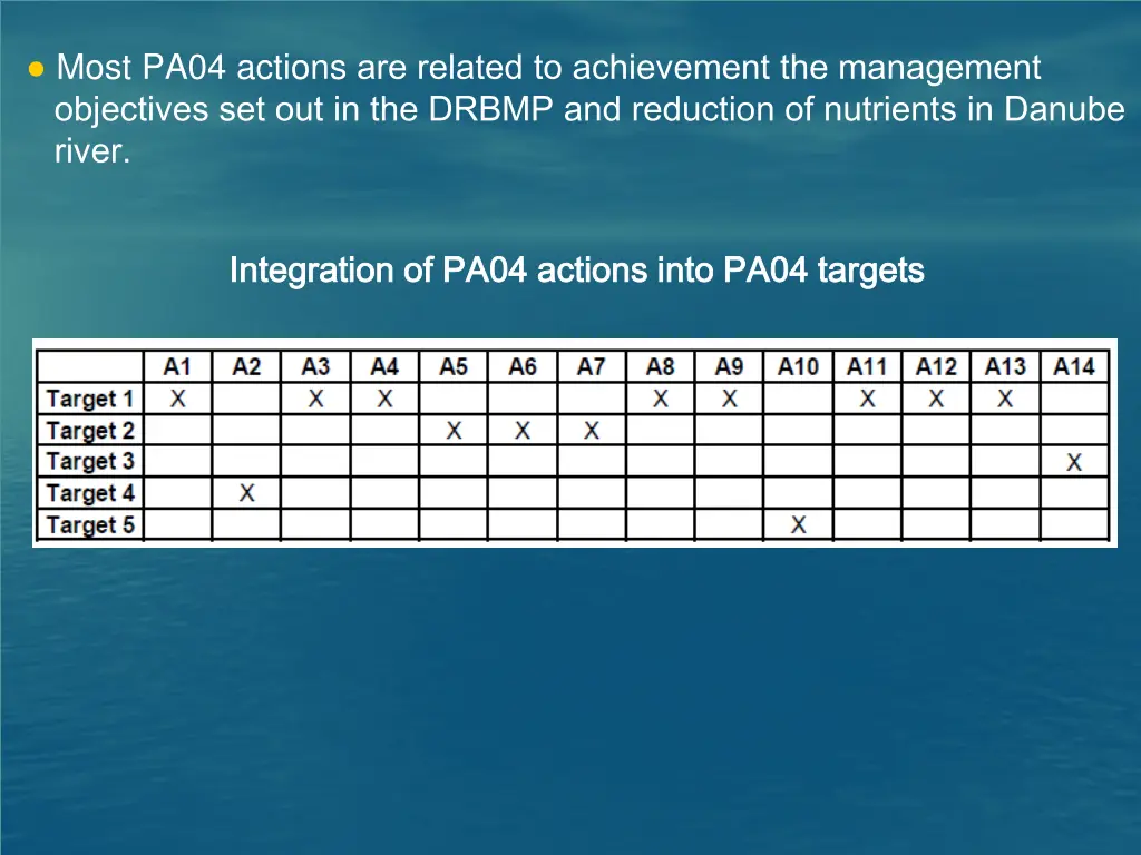 most pa04 actions are related to achiev e ment