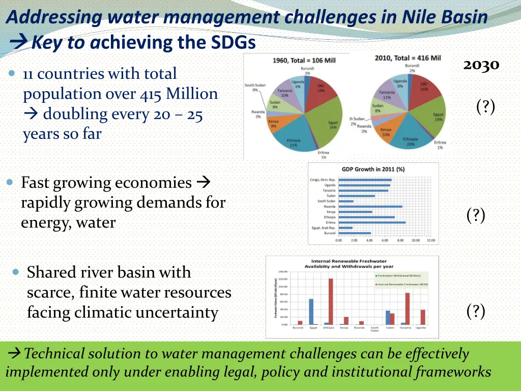 addressing water management challenges in nile