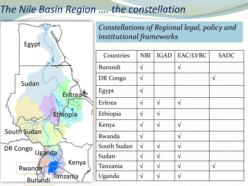 the nile basin region the constellation