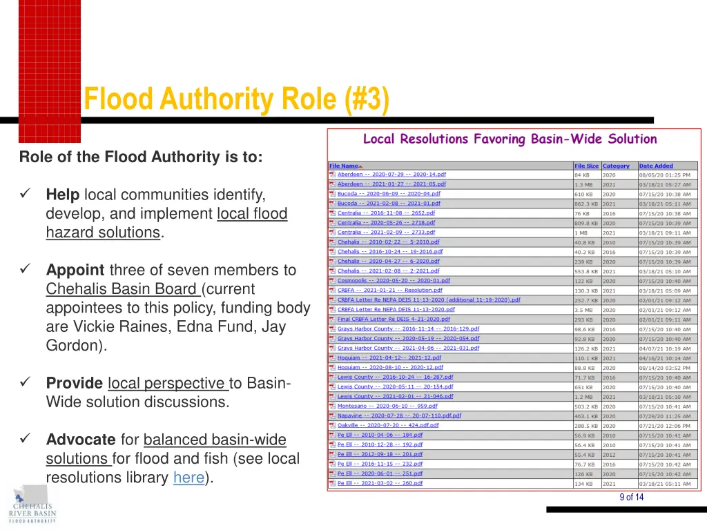 flood authority role 3