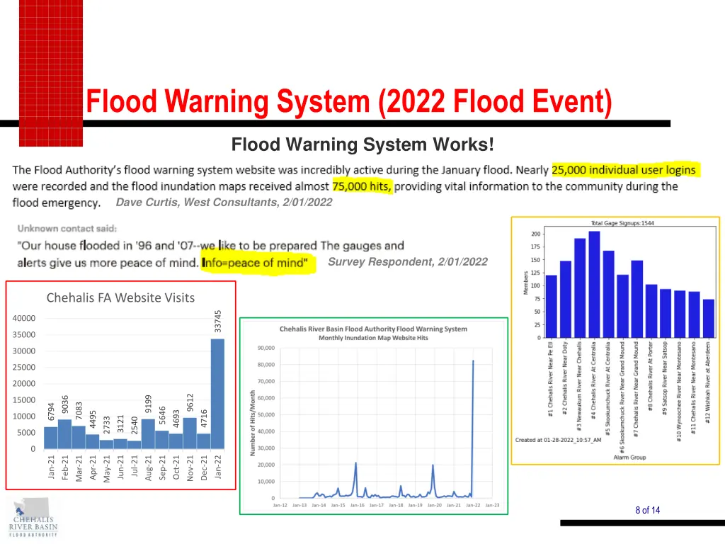 flood warning system 2022 flood event