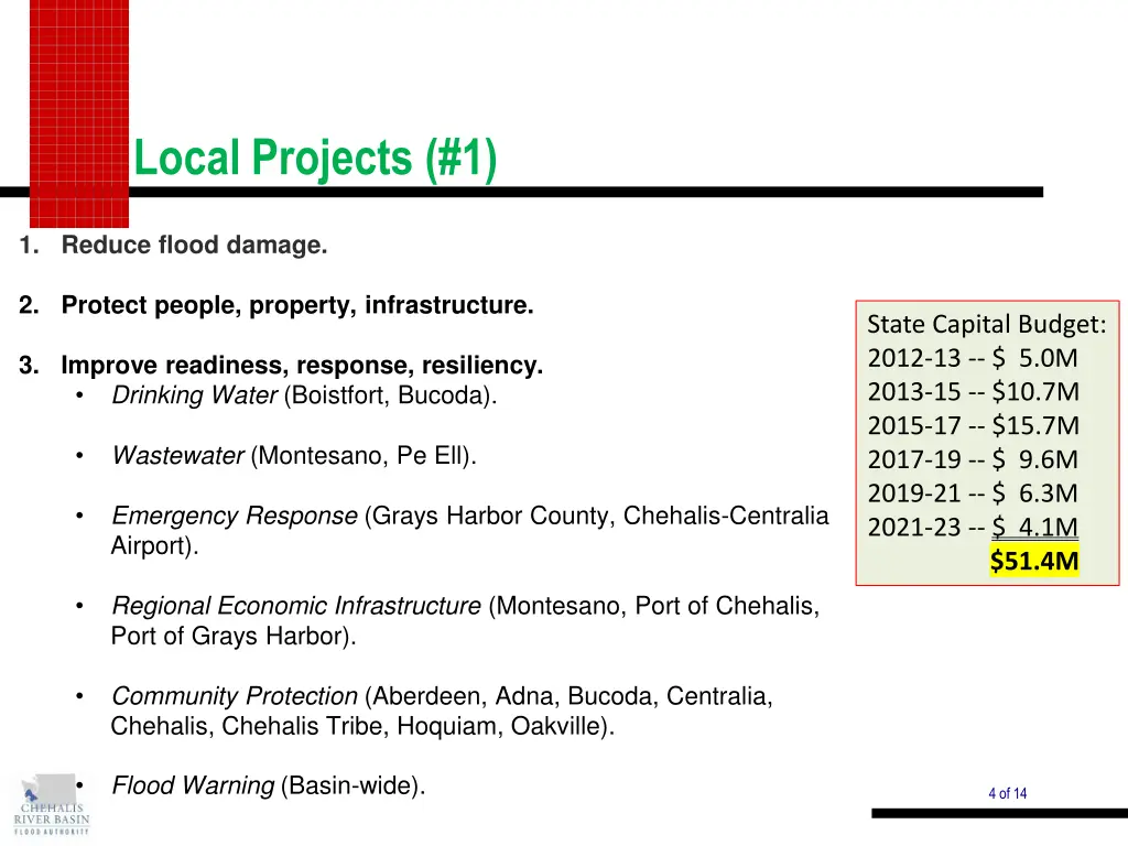 local projects 1