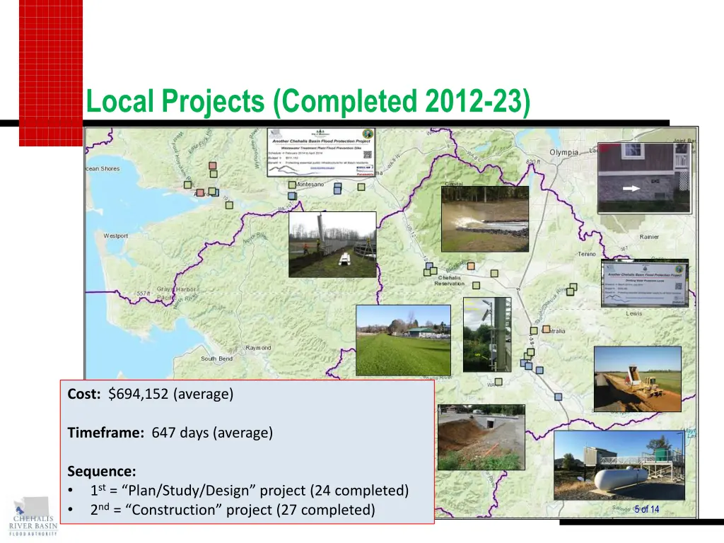 local projects completed 2012 23