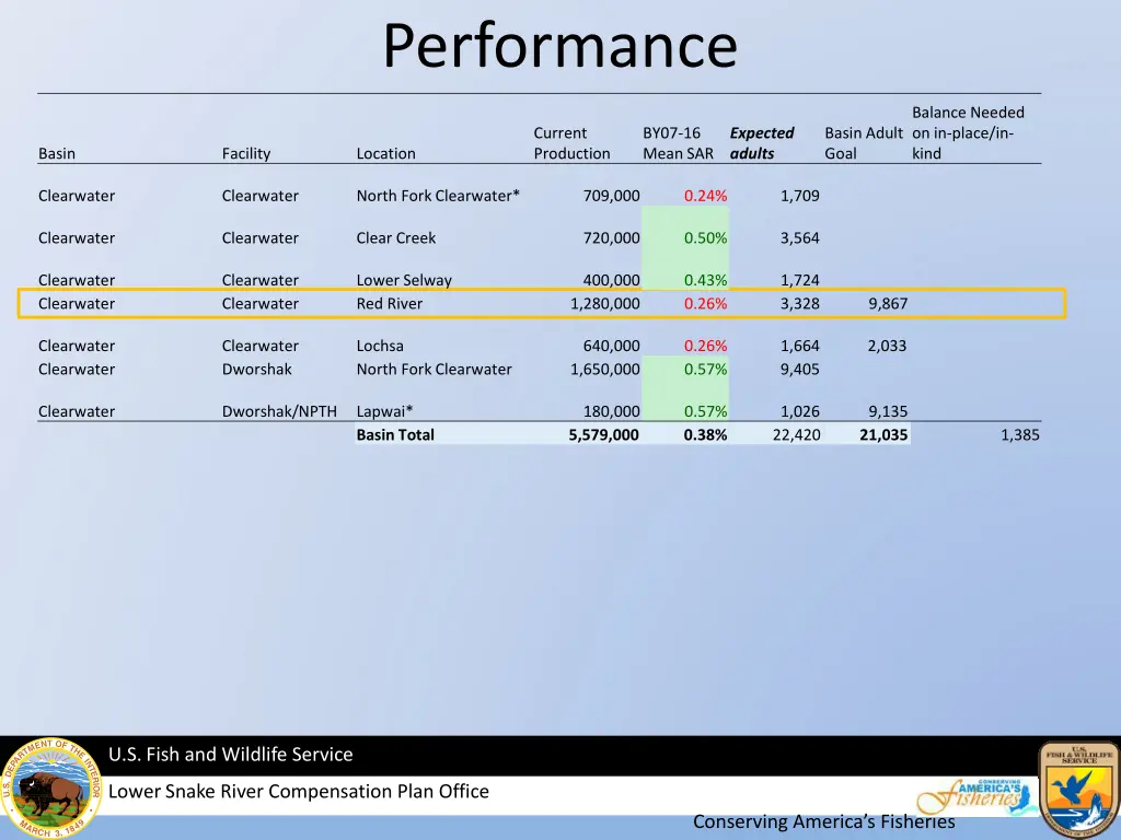 performance 1