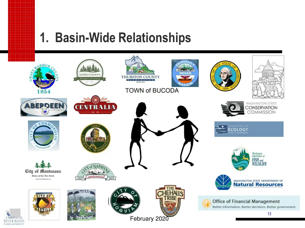 1 basin wide relationships