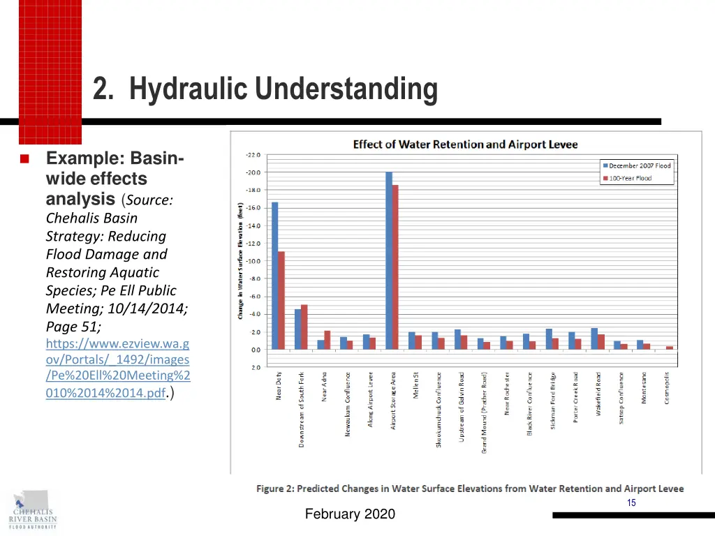 2 hydraulic understanding 1