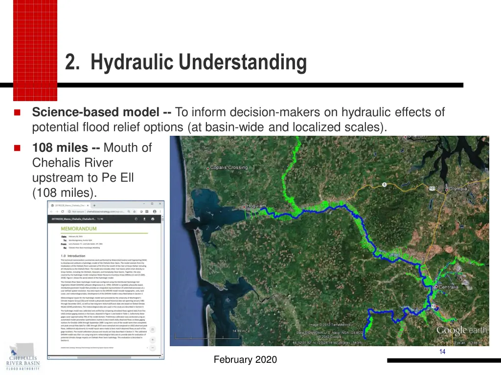 2 hydraulic understanding