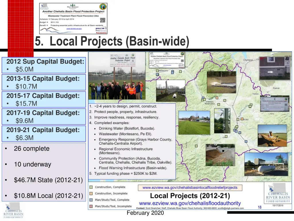 5 local projects basin wide