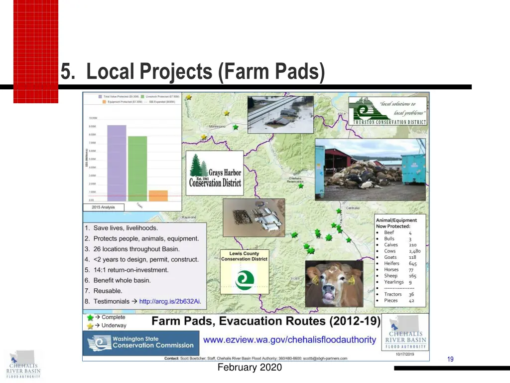 5 local projects farm pads