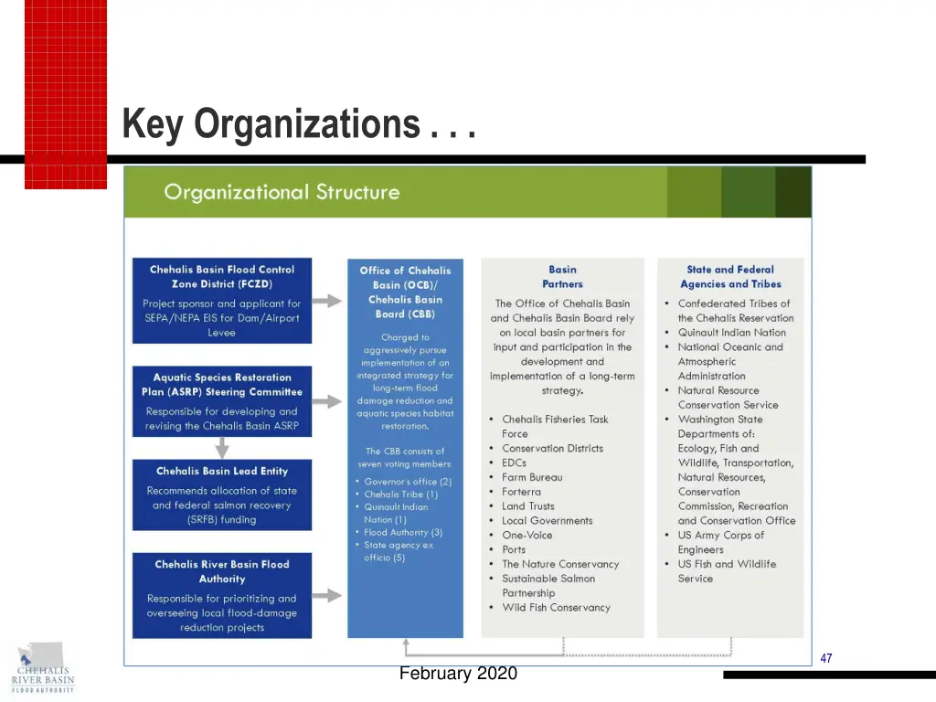 key organizations