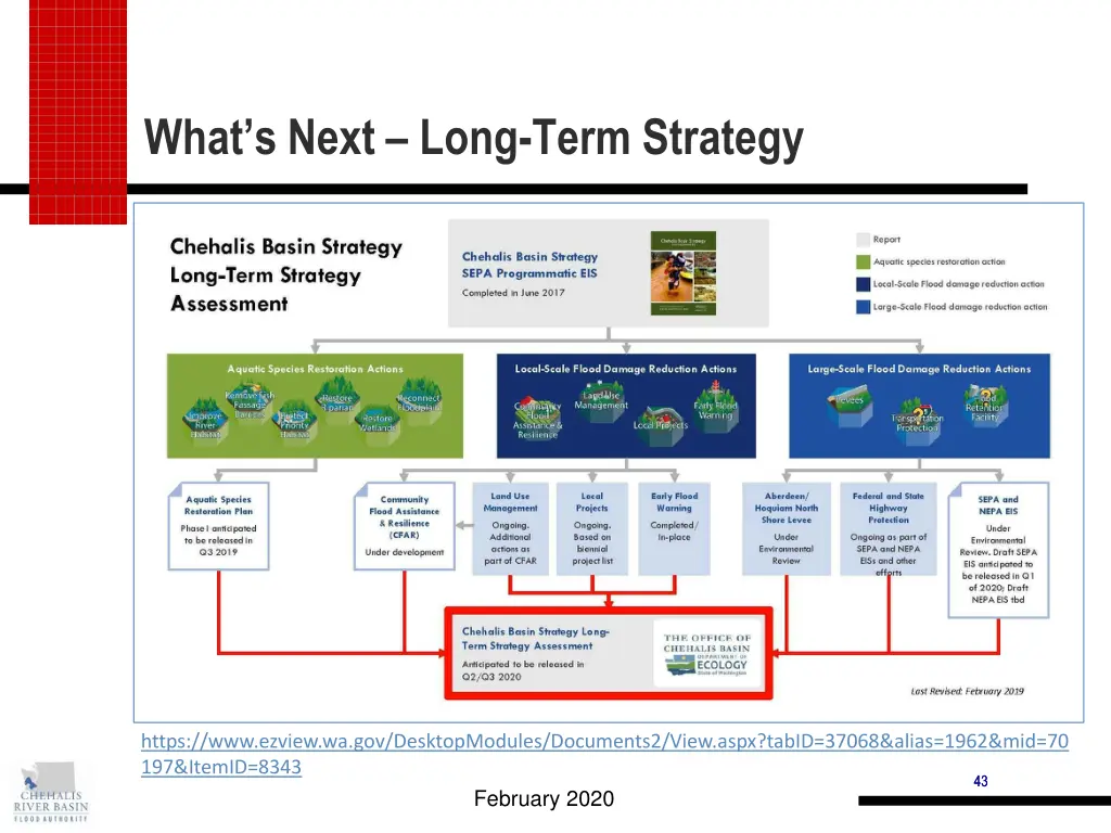 what s next long term strategy