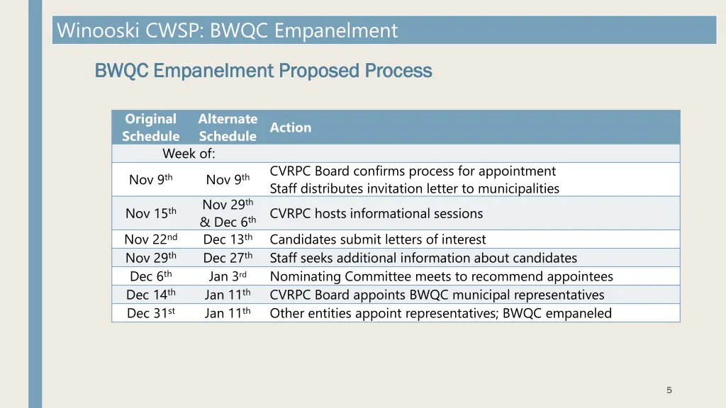 winooski cwsp bwqc empanelment 4