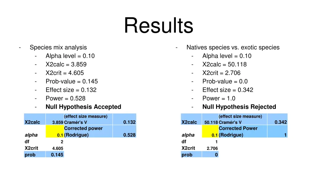 results