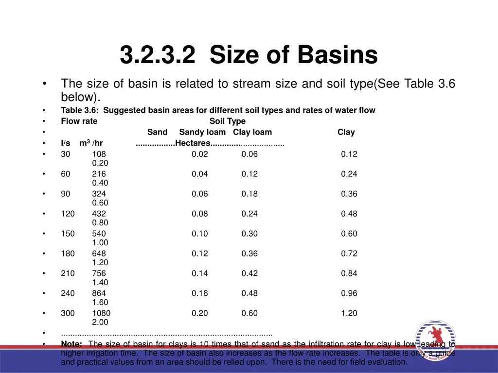 3 2 3 2 size of basins