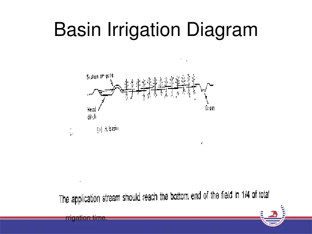 basin irrigation diagram