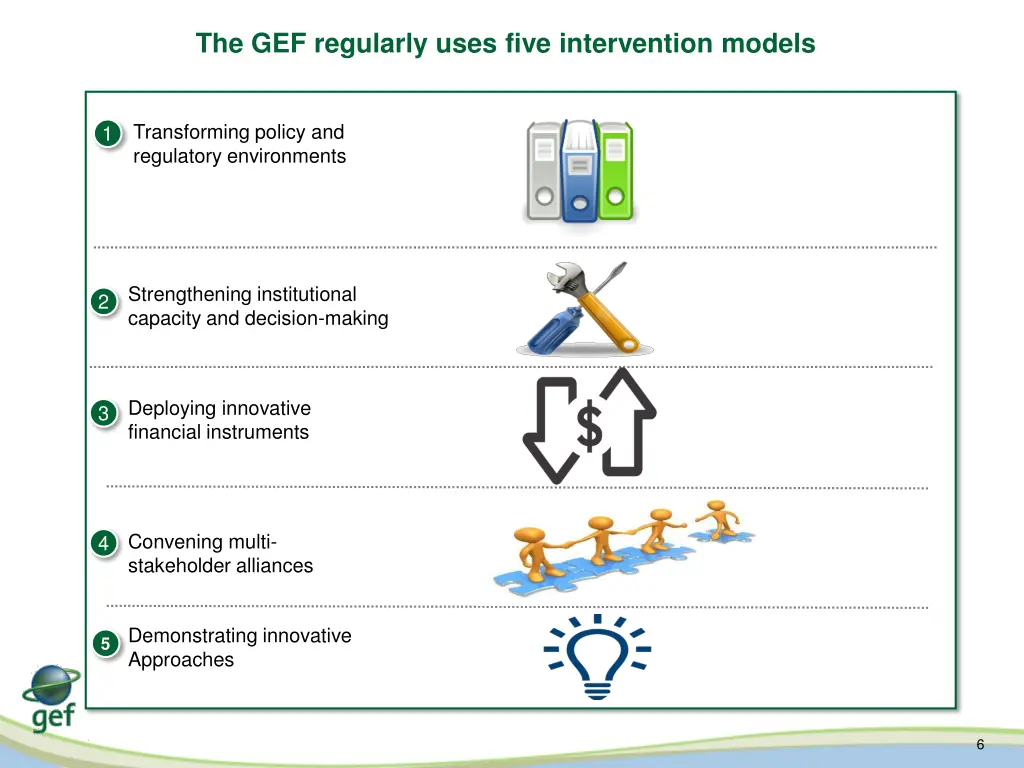 the gef regularly uses five intervention models