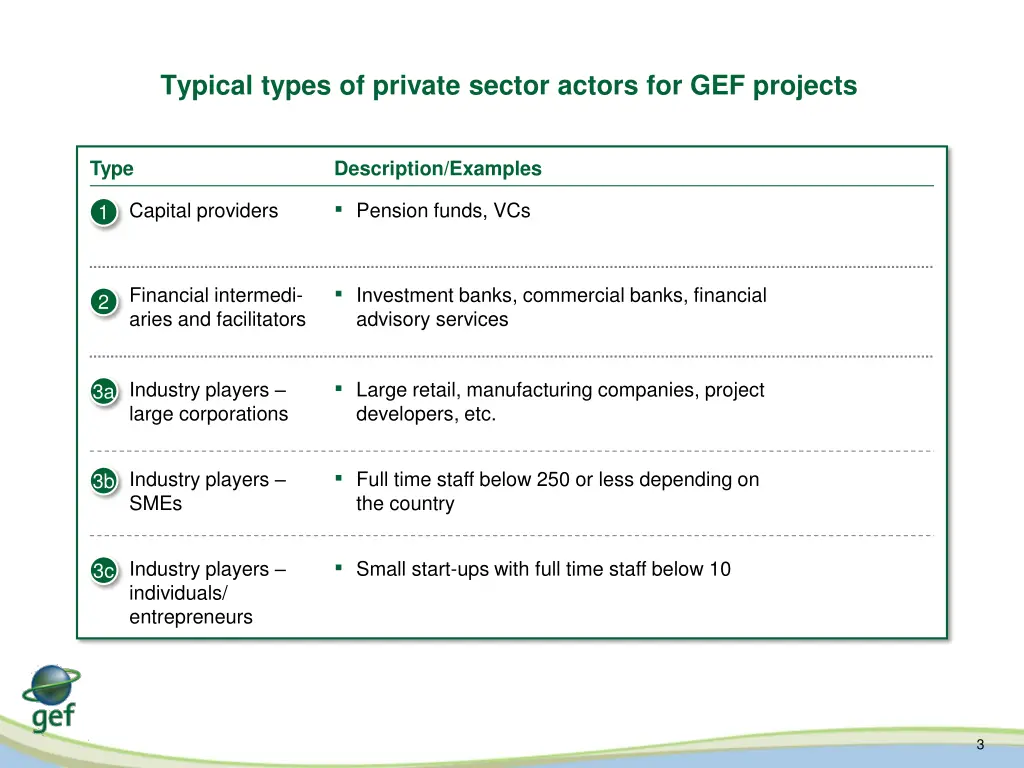 typical types of private sector actors