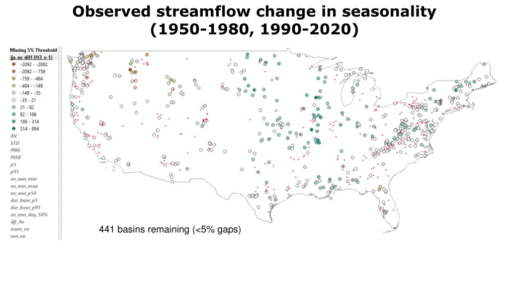 observed streamflow change in seasonality 1950