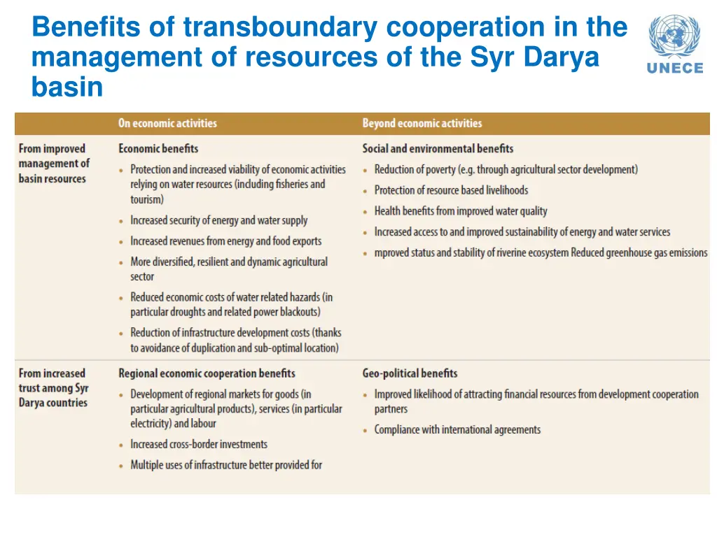 benefits of transboundary cooperation