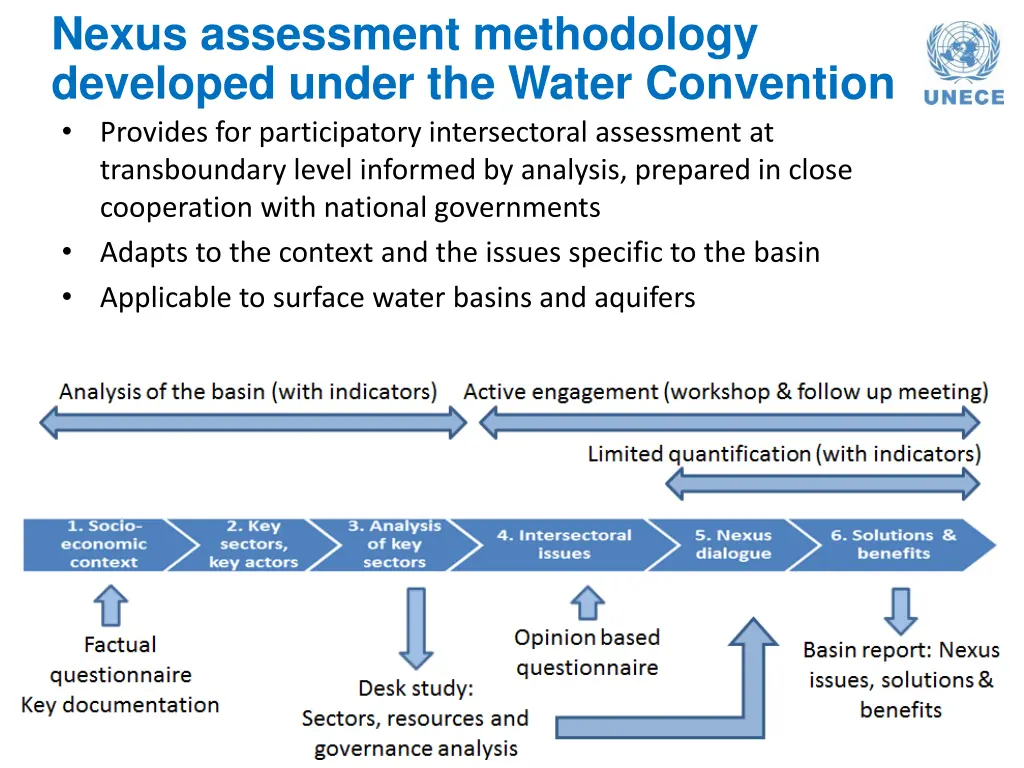 nexus assessment methodology developed under