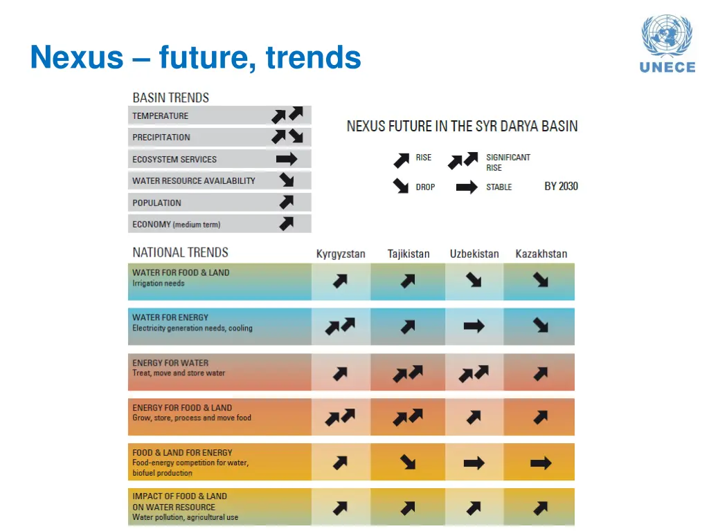 nexus future trends