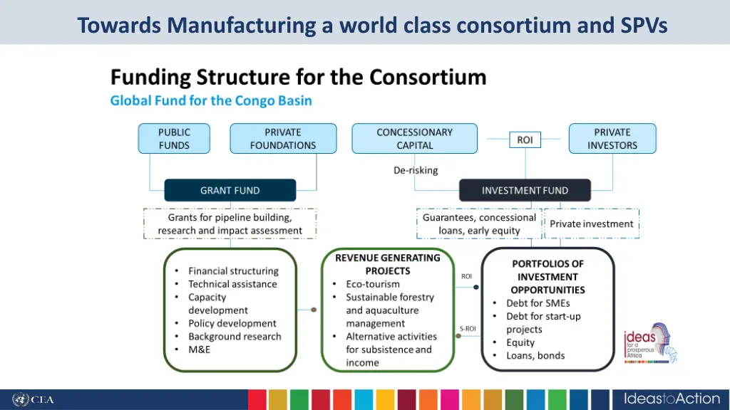 towards manufacturing a world class consortium