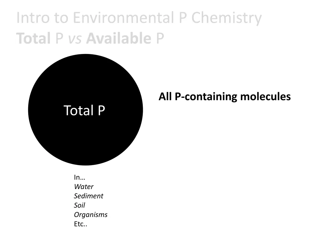 intro to environmental p chemistry total 1