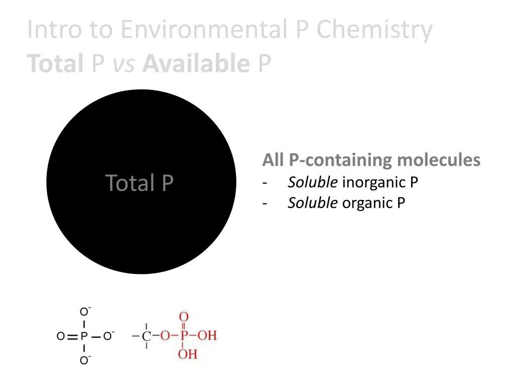 intro to environmental p chemistry total 2